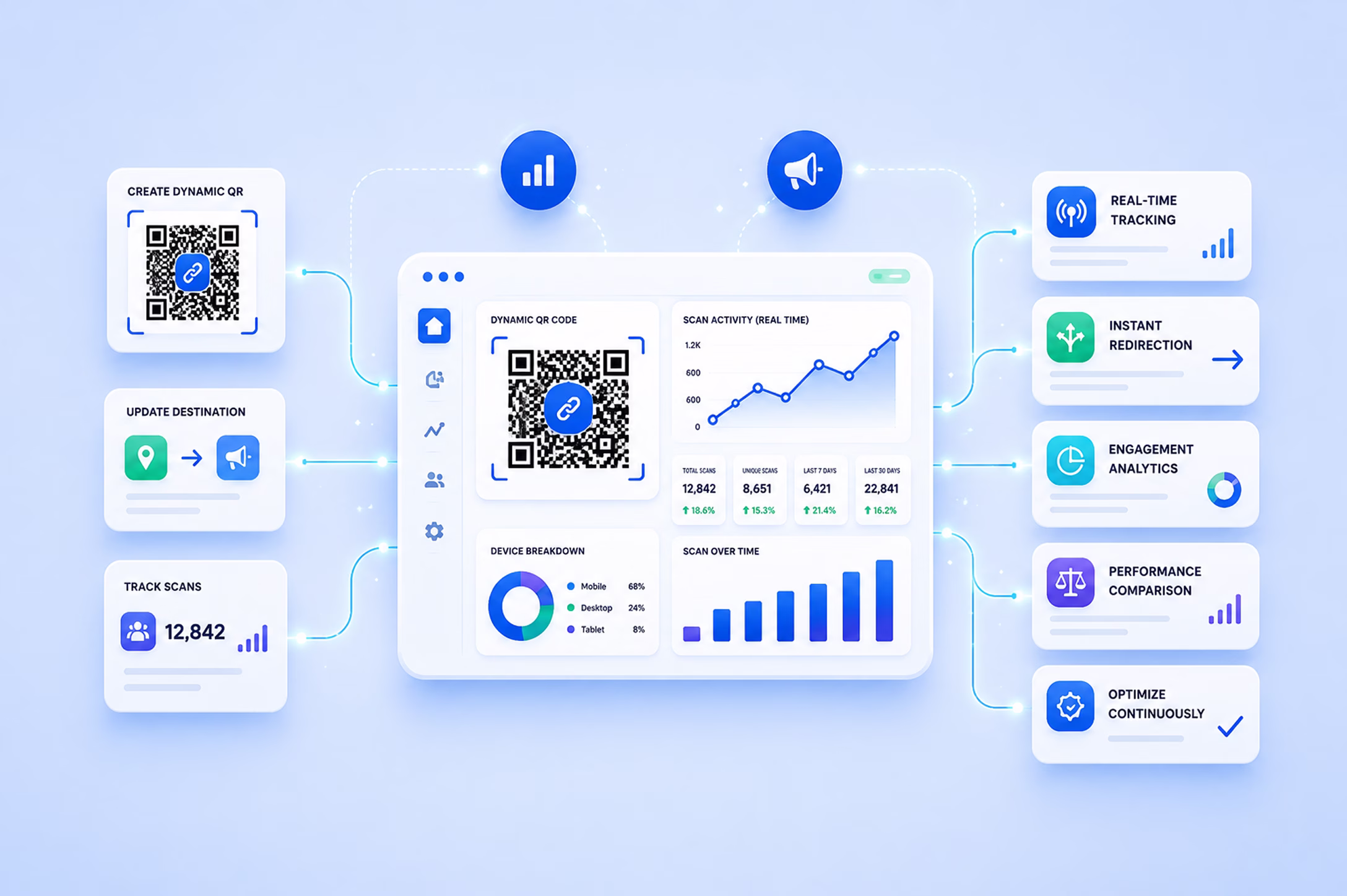 Dynamic QR tracking showing real-time scan data and campaign redirects