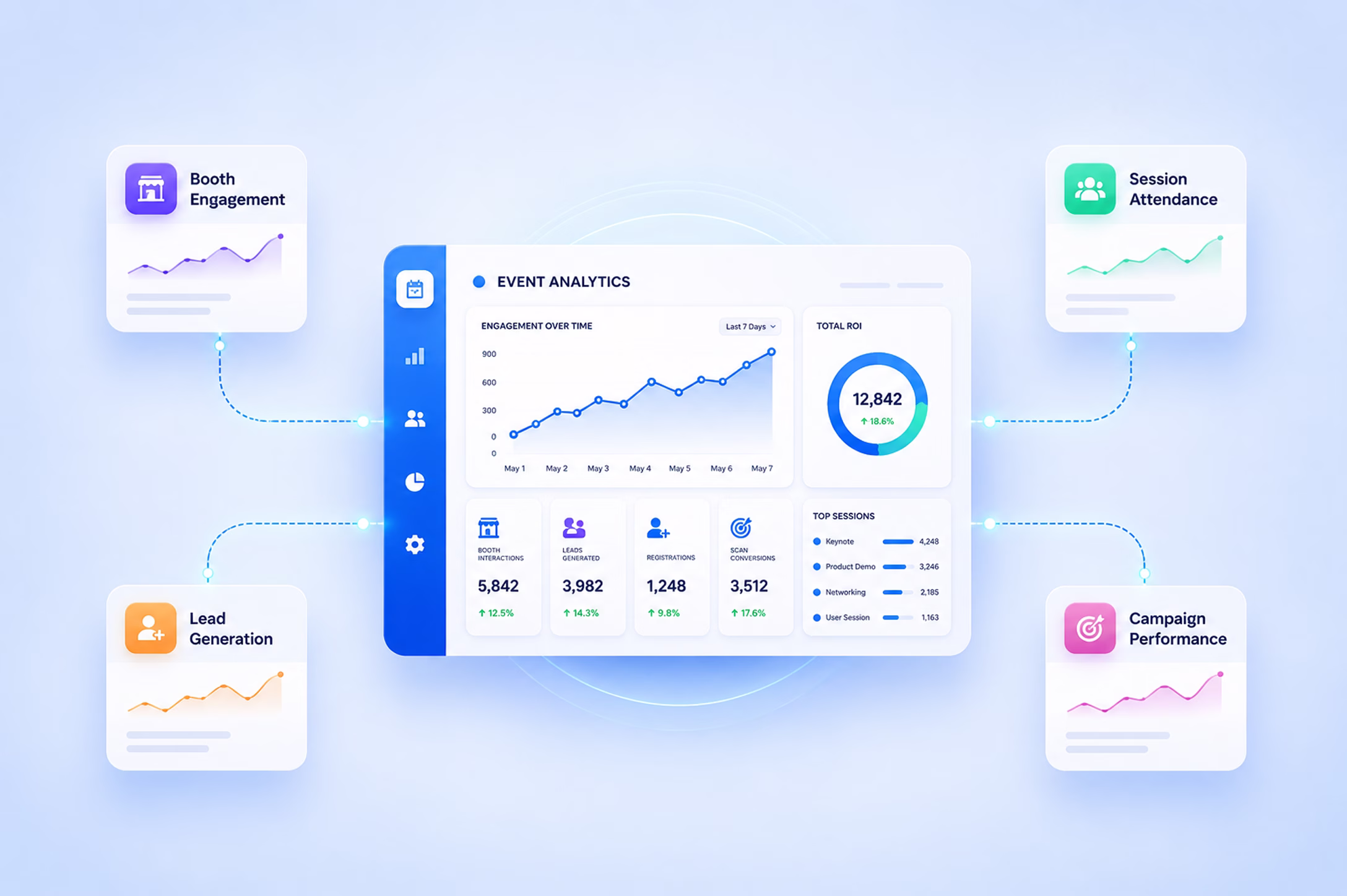 Event analytics dashboard showing booth engagement and ROI tracking