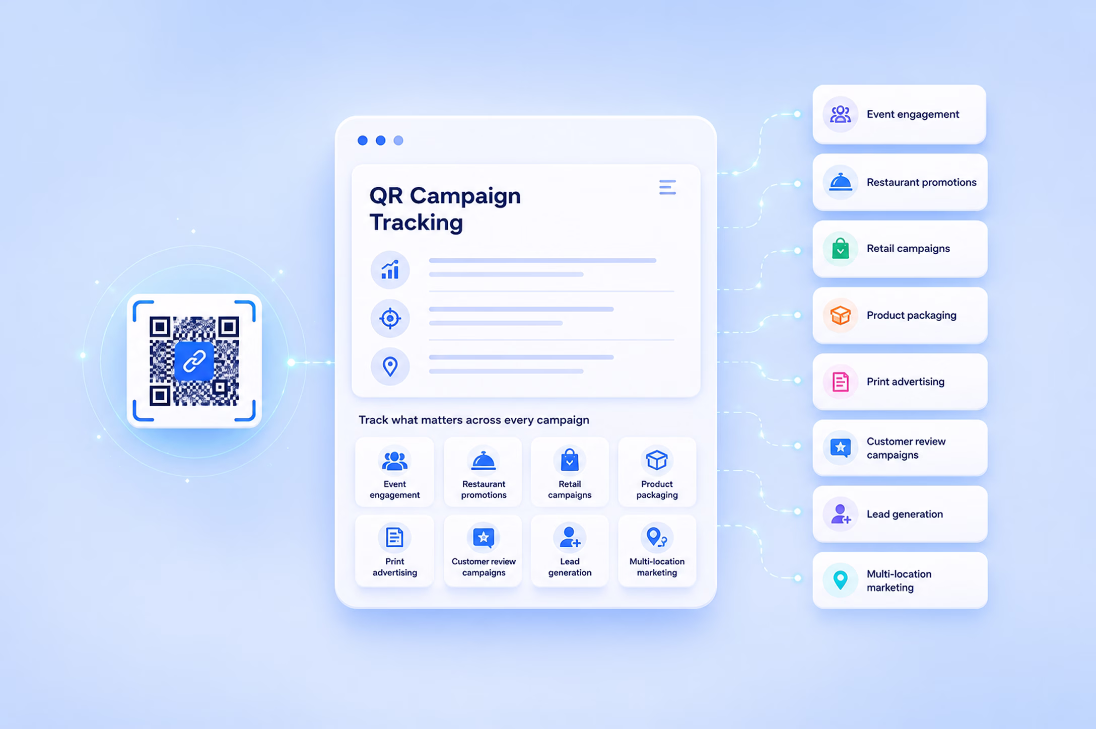QR Campaign Tracking overview diagram