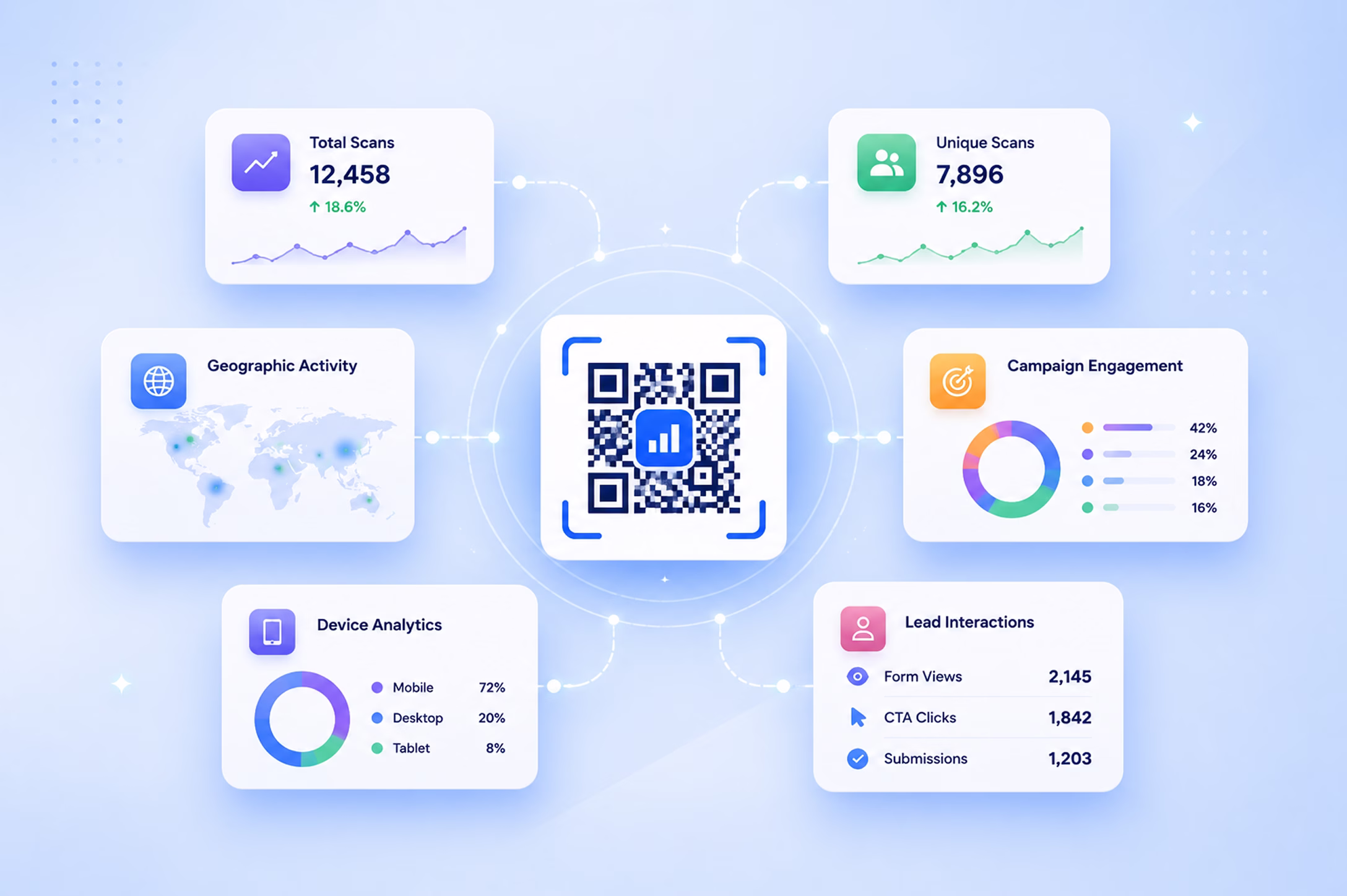QR engagement analytics dashboard