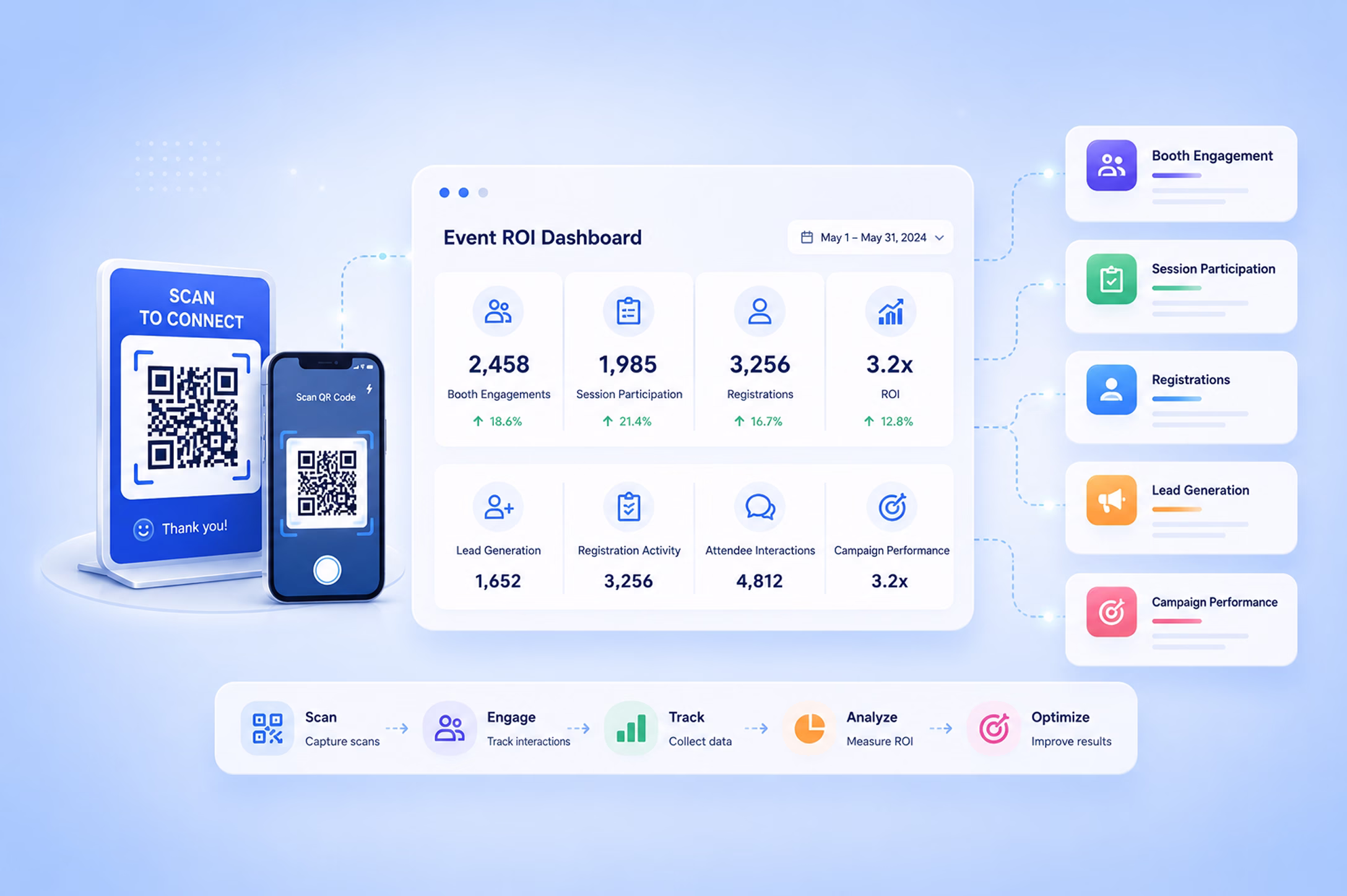 Event ROI tracking and analytics