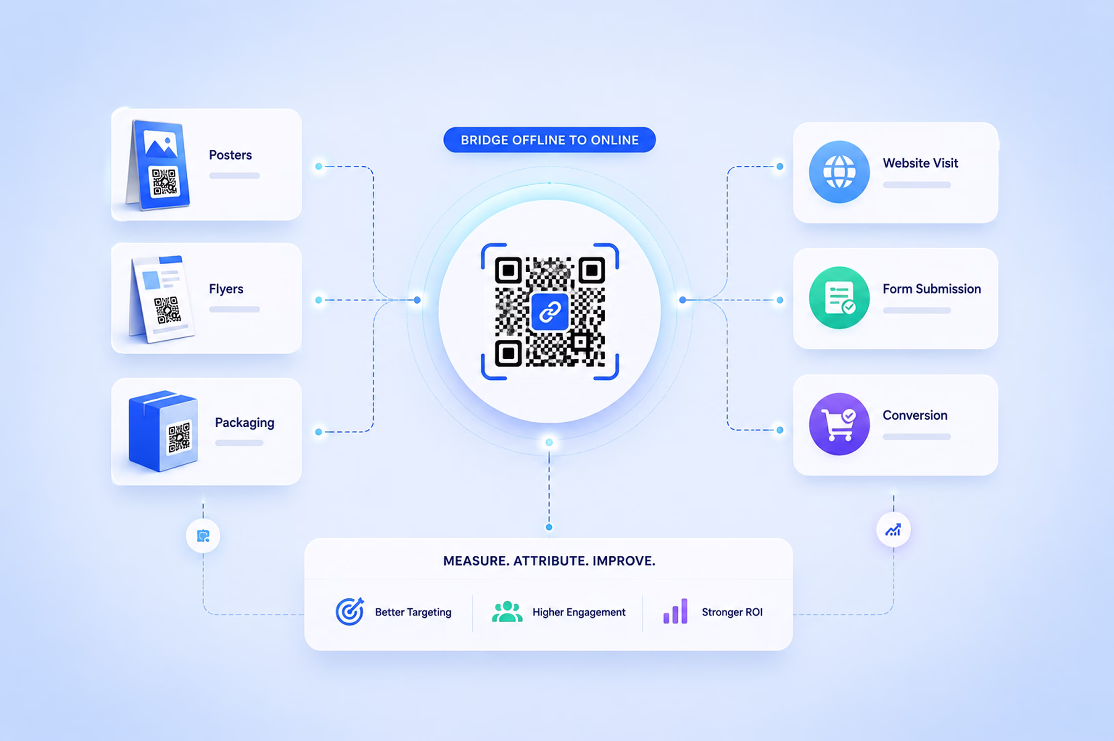 Offline-to-online QR attribution
