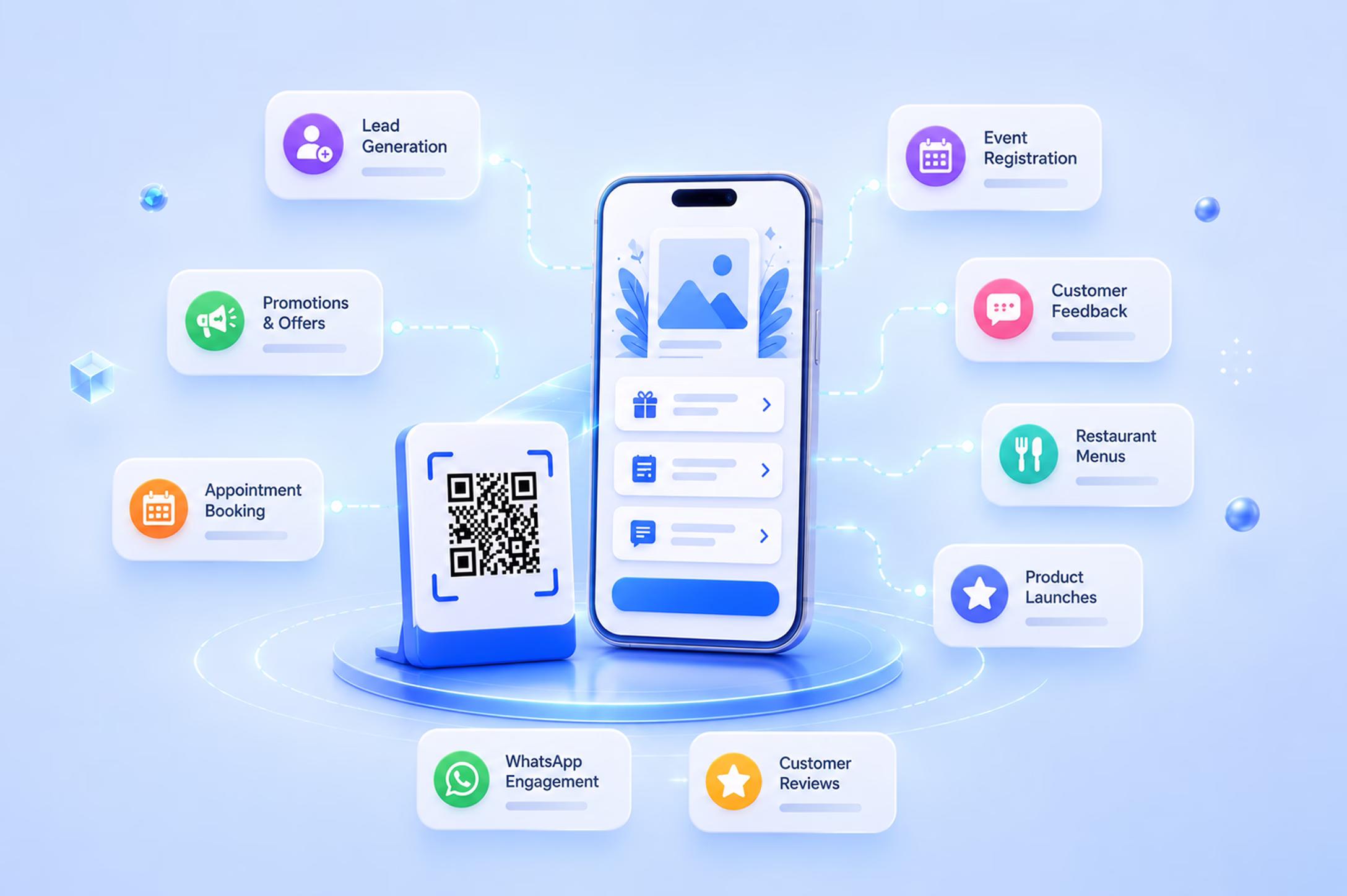 QR landing page flow showing QR scan to mobile landing page with form, CTA, and engagement tracking