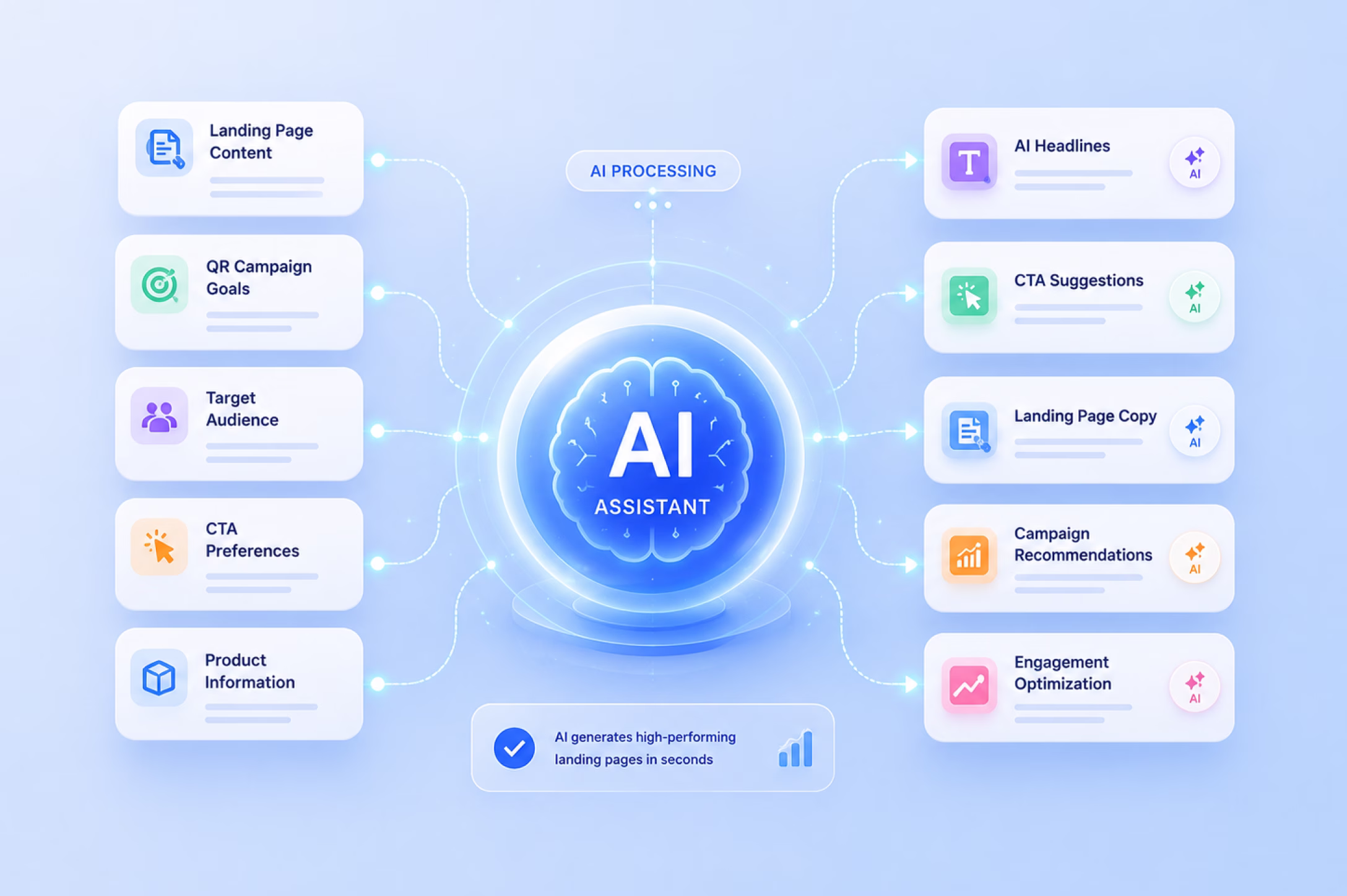 AI-powered landing page content assistance