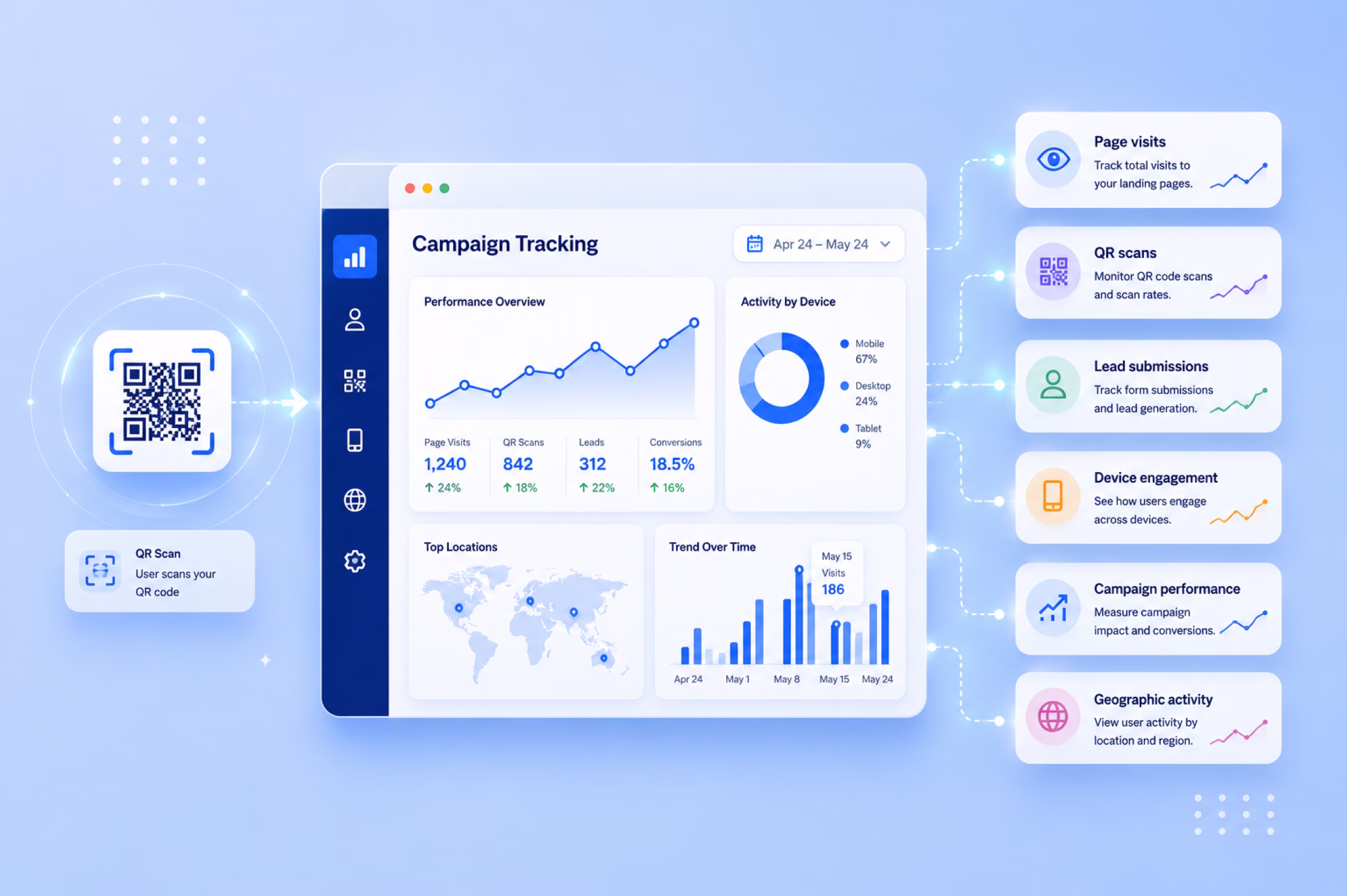 Landing page campaign tracking and analytics