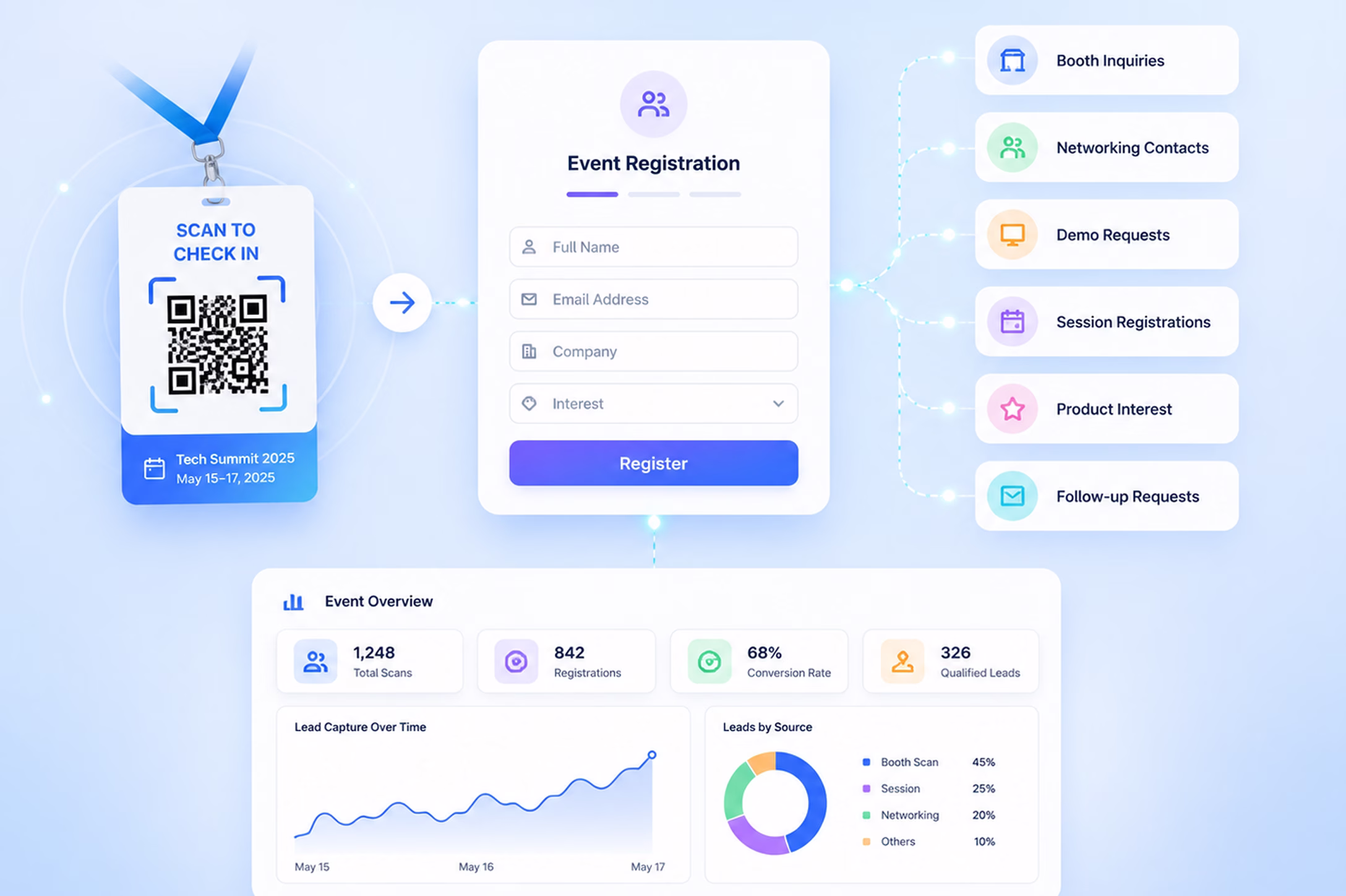 Event and trade show QR lead capture workflow