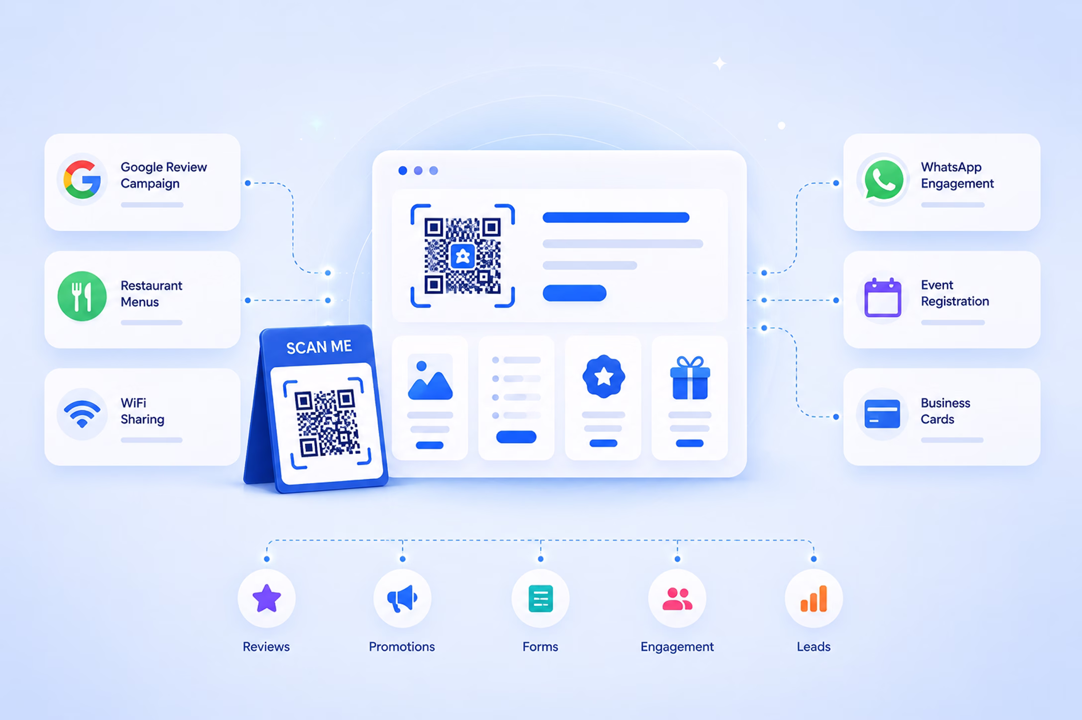 QR Code Templates overview diagram
