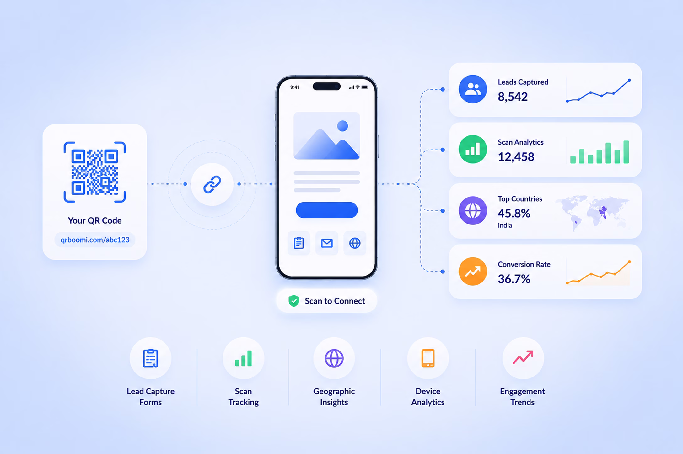 QR template lead capture and analytics