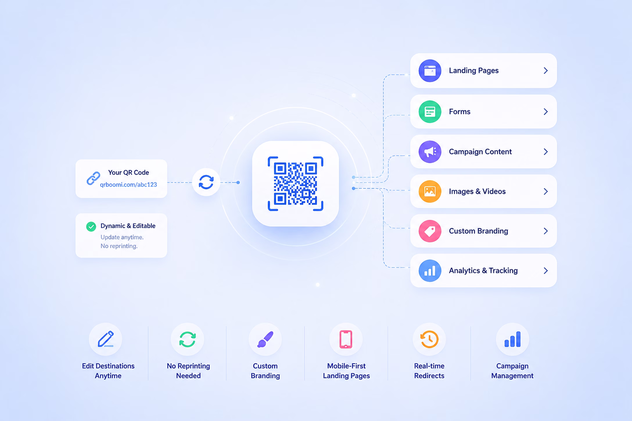 Dynamic QR code template management